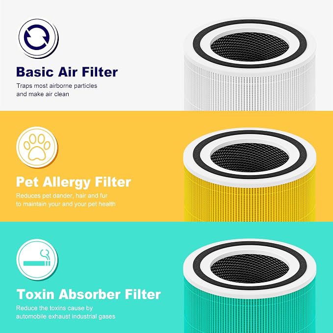 240 True HEPA 14 Pet Allergy Replacement Filter Compatible - Image 8