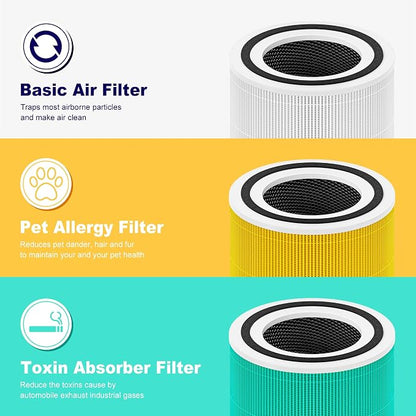 240 True HEPA 14 Pet Allergy Replacement Filter Compatible - Image 8