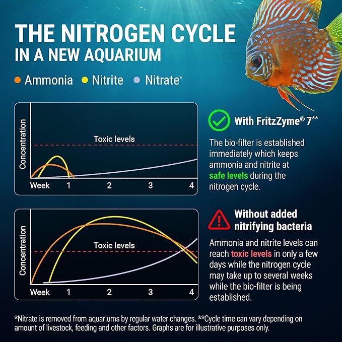 Fritz Aquatics FritzZyme 7 Live Nitrifying Bacteria Naturally Removes Amonia & - Image 5
