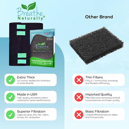 Breathe Naturally Universal Cut To Fit Carbon Activated Air Filter - Image 7