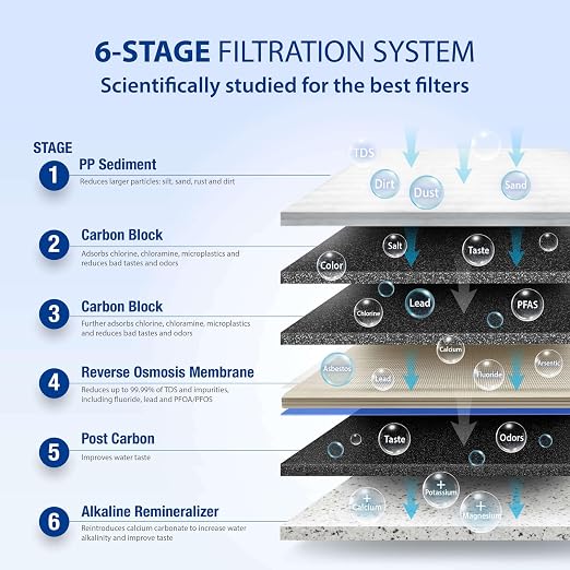 APEC Water Systems ROES-PH75 Essence Series Top Tier Alkaline Mineral pH+ 75 - Image 4