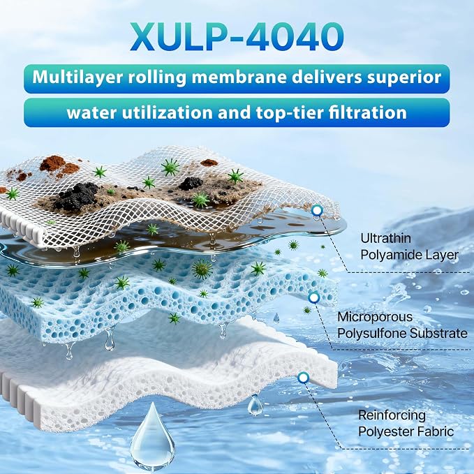 XULP 4040 RO Membrane, Extra Low Pressure 4 x 40 inch Reverse Osmosis Filter - Image 4
