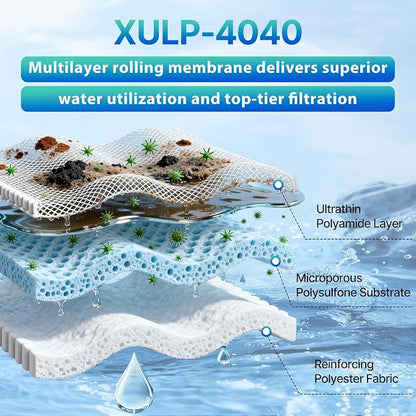 XULP 4040 RO Membrane, Extra Low Pressure 4 x 40 inch Reverse Osmosis Filter - Image 4