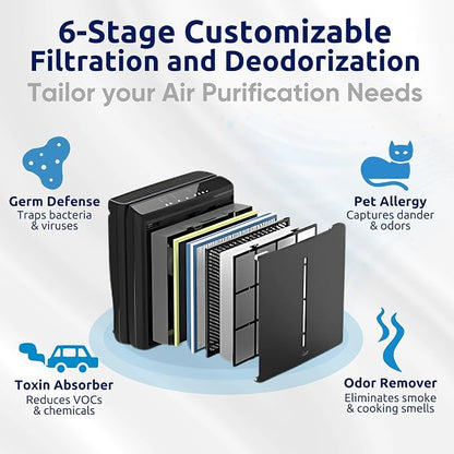 Rabbit Air, A3 SPA-1000N Air Purifiers - Image 3