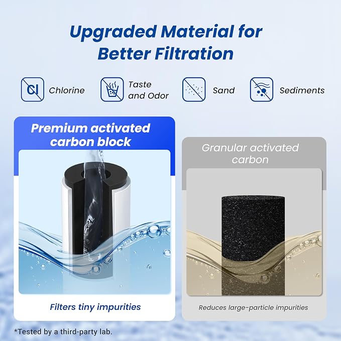 Waterspecialist RC 1 EZ-Change Basic Water Filtration Replacement, Replacement - Image 3