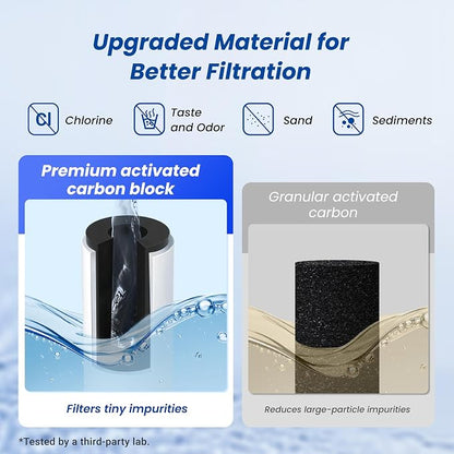 Waterspecialist RC 1 EZ-Change Basic Water Filtration Replacement, Replacement - Image 3