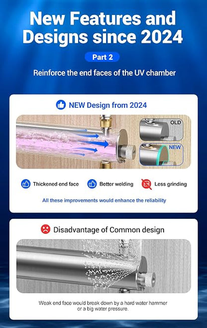 HQUA-TWS-12 Ultraviolet Water Purifier Filter - Image 6