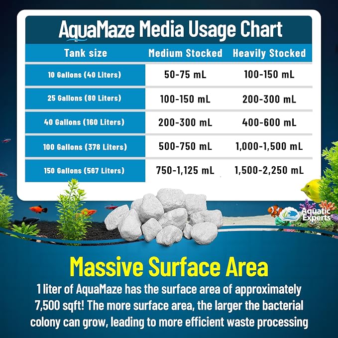 Aquatic Experts AquaMaze Aquarium Bio Media – 500 mL - Image 7