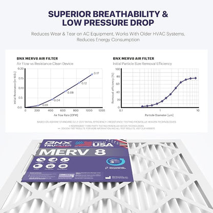 BNX TruFilter 16x20x1 Air Filter MERV 8 - Image 5