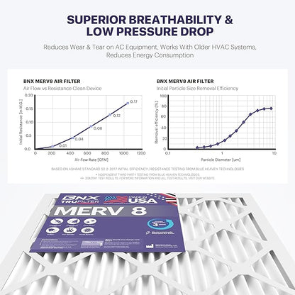 BNX TruFilter 20x20x1 Air Filter MERV 8 - Image 5