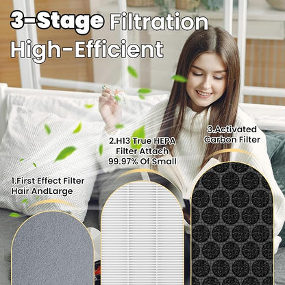 Vital 100 Replacement Filter for LEVOIT Air Purifier, 3-in-1 Pre, H13 - Image 4