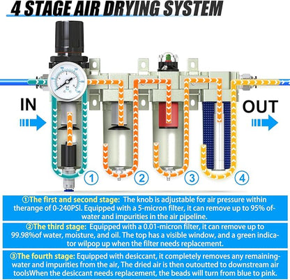 1/2" NPT Heavy Duty Industrial Grade 4 Stage Air Drying System, Auto Drain - Image 3