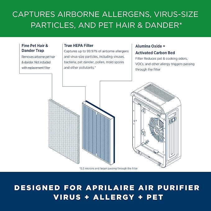 AprilAire RF09550V Virus + Allergy + Pet True HEPA Air Purifier Replacement - Image 8