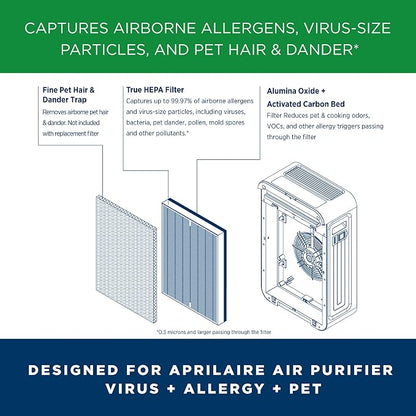 AprilAire RF09550V Virus + Allergy + Pet True HEPA Air Purifier Replacement - Image 8