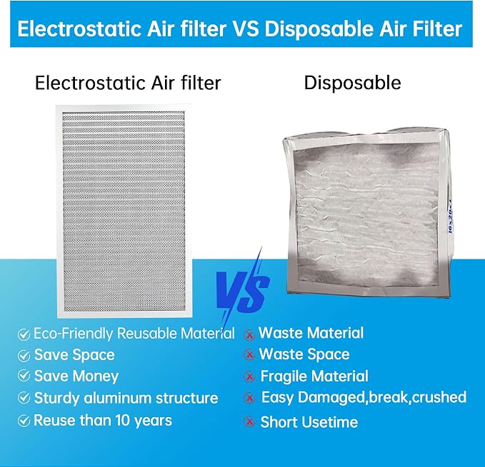 UBeesize 14x25x1 Reusable Electrostatic Air Filter HVAC AC Furnace Filter - Image 4