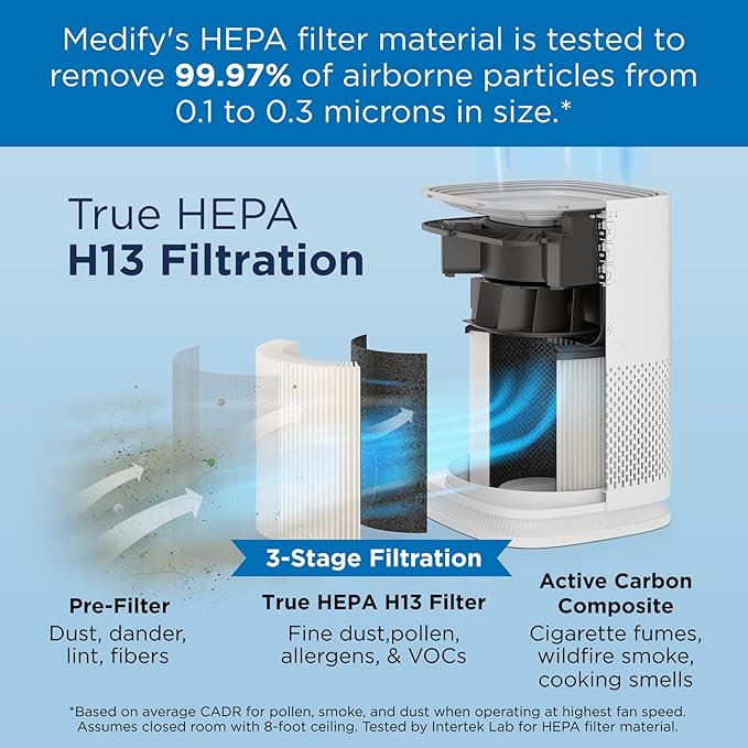 Medify Air MA-14 Genuine Replacement Filter | - Image 3