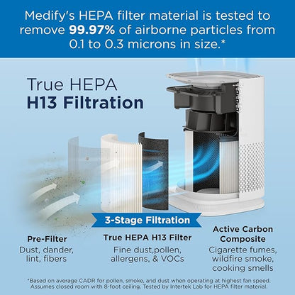 Medify Air MA-14 Genuine Replacement Filter | - Image 3