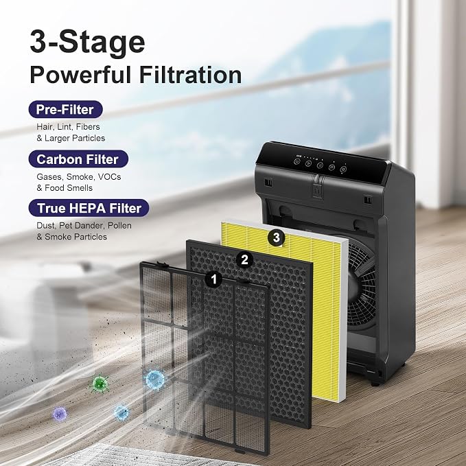Pet Care Replacement Filter for Winix 5510 and 5520 Air Purifier, Filter Q - Image 3