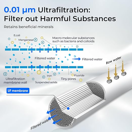 Waterdrop TST-UF-B 0.01 Micron Ultra-Filtration Under Sink Water Filter - Image 3