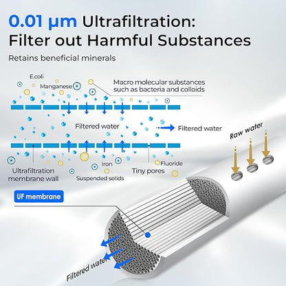 Waterdrop TST-UF-B 0.01 Micron Ultra-Filtration Under Sink Water Filter - Image 3