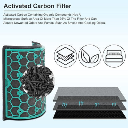 Replacement True Filter for Dyson TP04 TP06 TP07 TP09 TP10 HP04 HP06 HP07 HP09 - Image 5