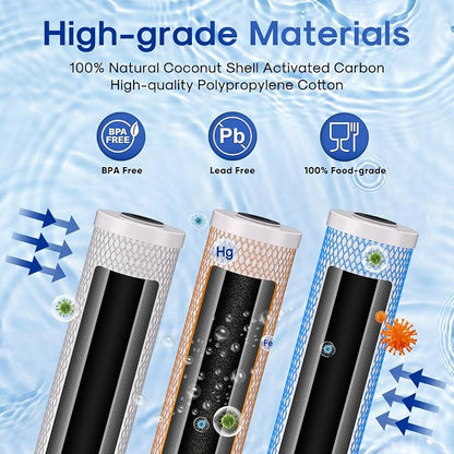 ICEPURE 4.5" x 20" Whole House CTO Carbon Water Filter, Activated Carbon Block - Image 3