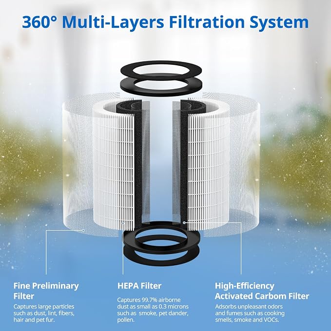 AP-PET35 AP-T30 Replacement Filter Compatible - Image 4