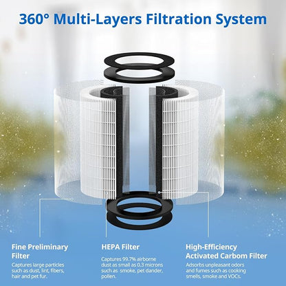 AP-PET35 AP-T30 Replacement Filter Compatible - Image 4
