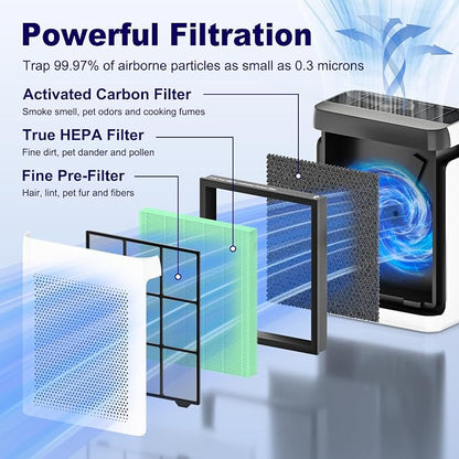 Vital 200S Toxin Absorber Replacement Filter - Image 3
