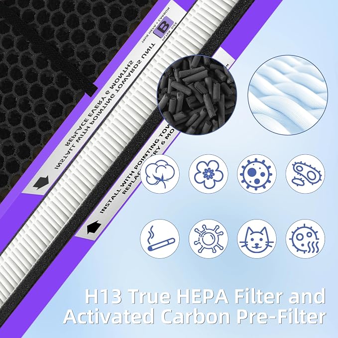 【Upgraded】FLT4850PT HEPA Filter B Pet Replacement Compatible - Image 5
