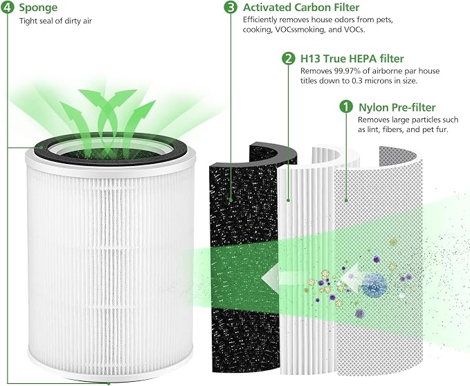 TPAP001 Replacement Filter, Only Compatible - Image 3