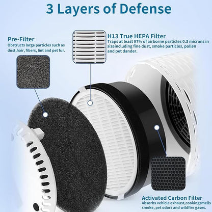2 Pack LV-H132 Replacement Filter Compatible - Image 5