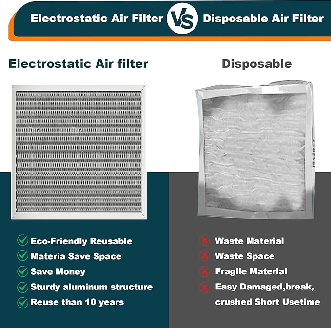 20x20x1 Reusable Air Filter, MERV 8, Permanent Electrostatic Air Filter - Image 6