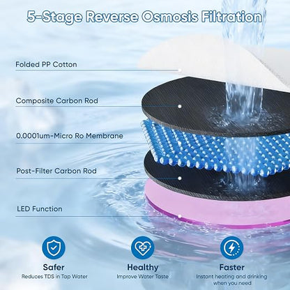 Water Filter Countertop Reverse Osmosis System 5-in-1 Countertop Water - Image 3