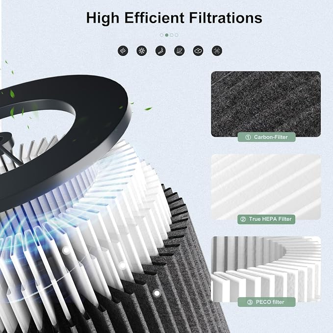 Air Pro PECO-HEPA Filters Replacement, Compatible - Image 3