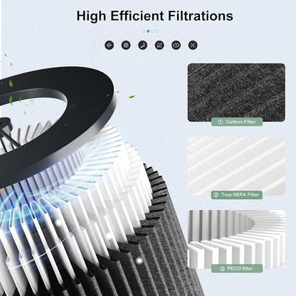 Air Pro PECO-HEPA Filters Replacement, Compatible - Image 3