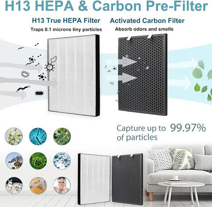 FFsign 2678 Replacement High Efficiency HEPA Filter + 2677 Actived Carbon Filter - Image 5