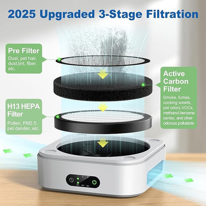 Air Purifiers for Home Bedroom Up to 600 ft², True HEPA Air Purifier for Pets - Image 3