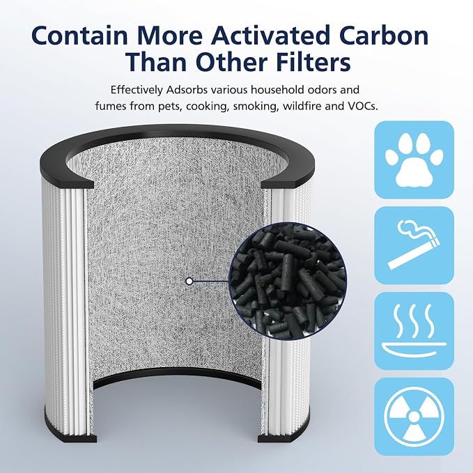 Upgraded TP01 Filter HEPA Replacement Filter Compatible - Image 5