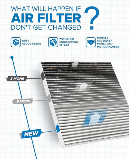 PHILTOP Cabin Air Filter ACF068, Replacement - Image 3