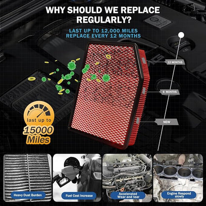 Cabin&Engine Air Filter Accessories - Image 3