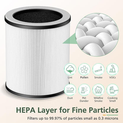 P60 Replacement Filters for YARIKI/TPLMB P60 Air Purifier, for Vhoiu KJ50 Air - Image 4