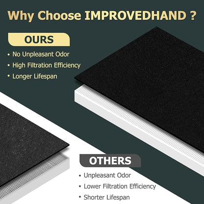 Improvedhand AP-1512HH Replacement Filter - Image 10
