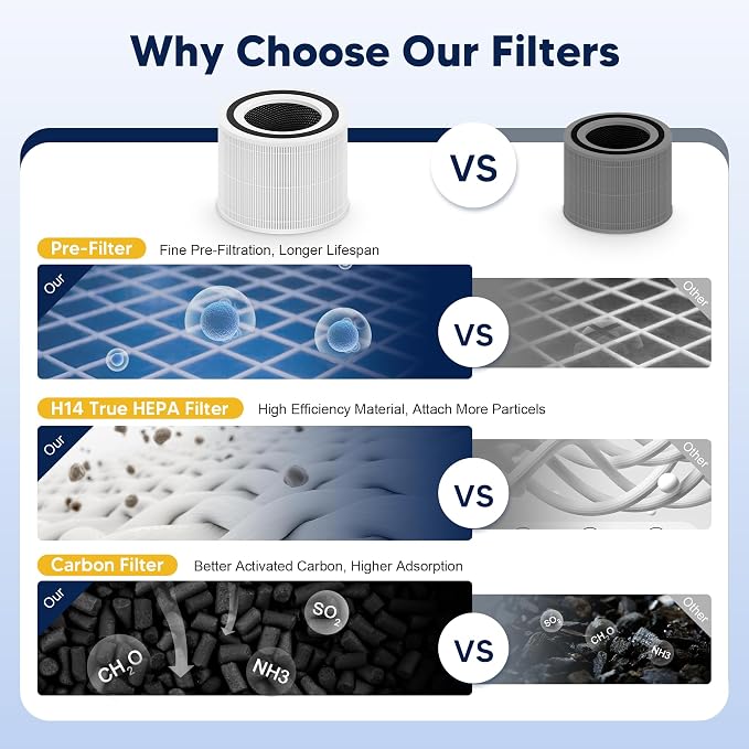 240 Replacement Filter Compatible - Image 6