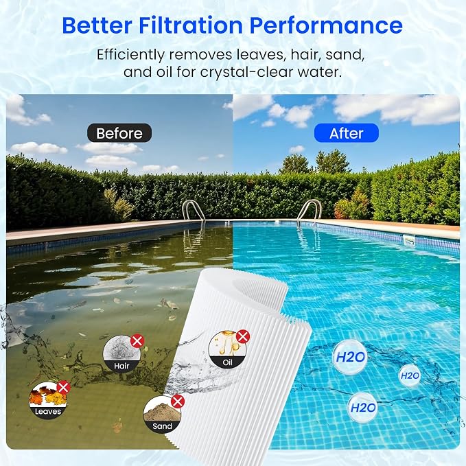 Future Way CCP320 Pool Filter Cartridges Replacement - Image 6