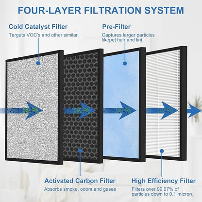 Value Pack Replacement Filter, Compatible - Image 5
