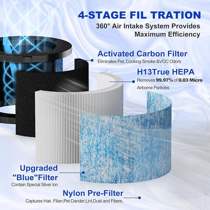 MK01 MK06 DH-JH12 Upgrade Replacement Filter, Compatible - Image 4