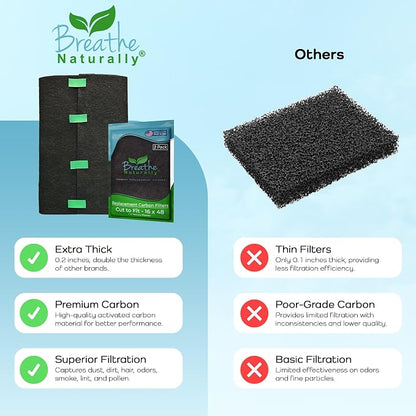 Breathe Naturally Universal Cut To Fit Activated Carbon Air Filter - Image 7