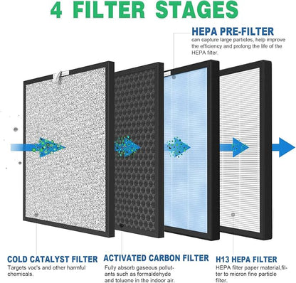 3 Packs HSP001 Filter Replacement Compatible - Image 3