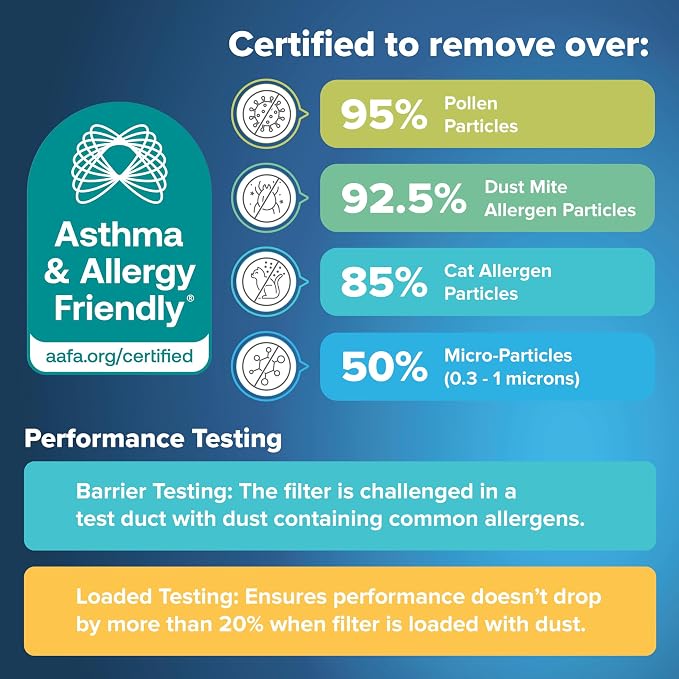 Filtrete 20x25x1 AC Furnace Air Filter, MERV 11, MPR 1000, Micro Allergen - Image 6